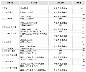 上证380指数产品展望