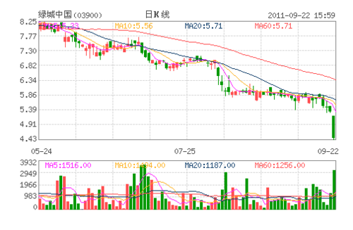 银监会邮件要求信托上报绿城数据 非清查通知