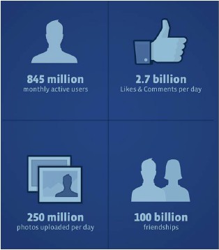 Լ42.6%�û�ÿ��ʹ��Facebook