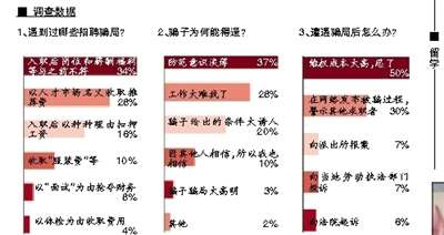 网络求职成上当重灾区 维权成本高半数人“忍了”