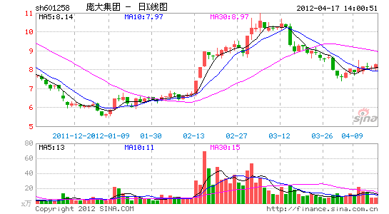 萨博资产评估出炉 庞大集团惊讶青年汽车冲刺
