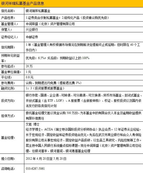 银河瑞祥私募基金产品点评