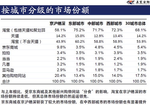 中国网购调查报告:市场超8000亿 服装类突出