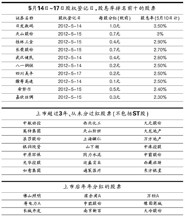 现金牛与铁公鸡 扫描a股上市公司分红全景图