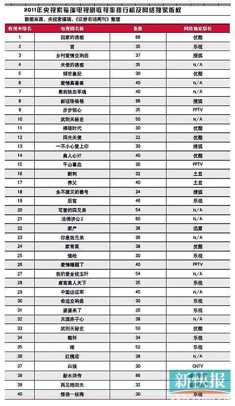 收入证明_电影版权收入