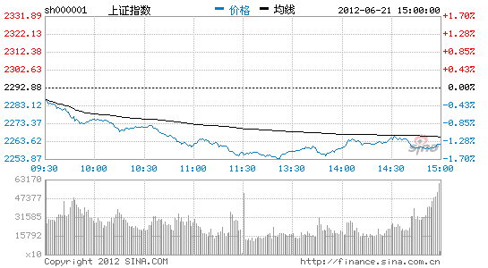 抄底股市黑天鹅 基金逆向投资逻辑