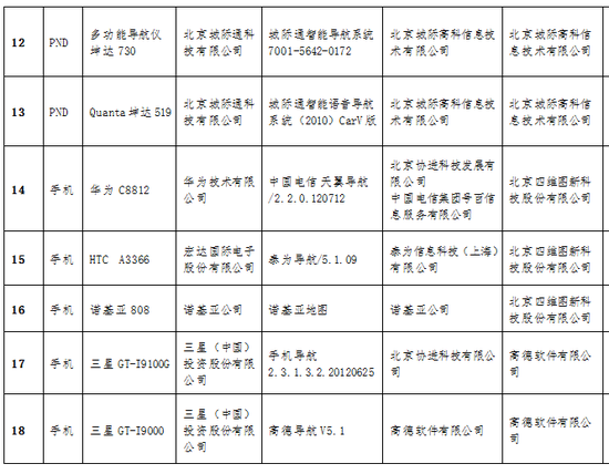 中国卫星导航定位协会发布年度地图导航推荐名