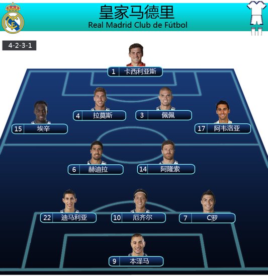 皇马vs皇家社会前瞻:新年首战 卡西返首发?