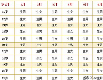 热点分享 老黄历查询生男生女