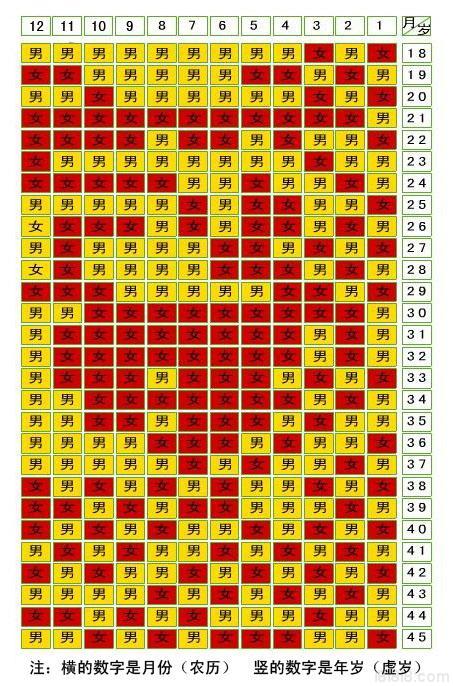 2013生男孩女孩预测表汇总