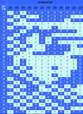 <em>测</em>男孩女孩_用酒精测男孩女孩_测男孩女孩试