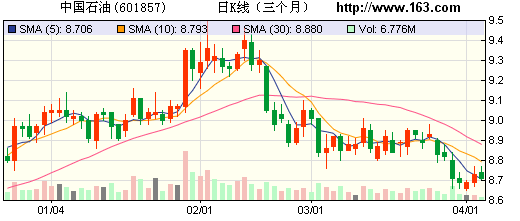 中石油员工待遇及福利_中石油员工人均12万(2)