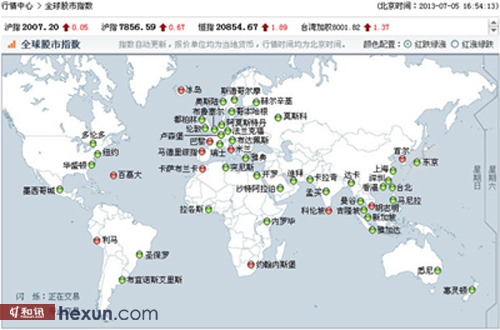 和讯全球主要市场112只股票指数行情隆重上线