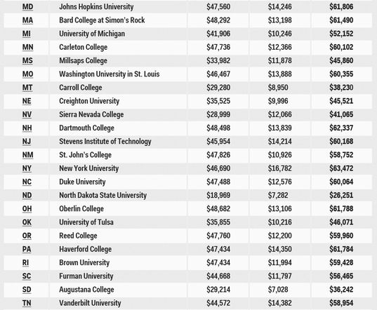 盘点美国各州学费最贵高校(图)--即墨经济,即墨