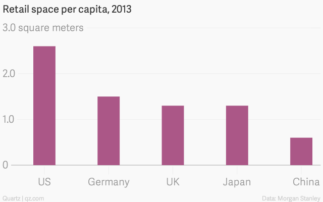 2018年中国电商交易额将超过全球其他国家总和