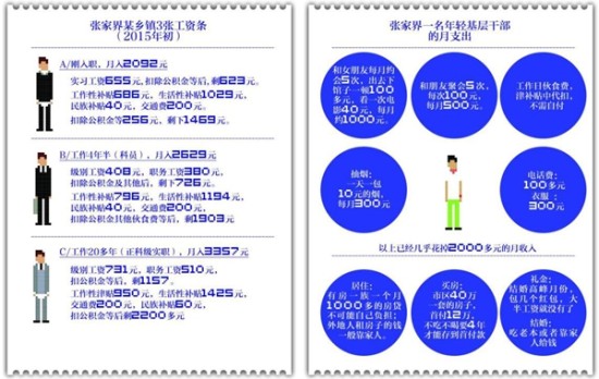 湖南基层科员晒工资:工作4年月薪2629元 - 即墨