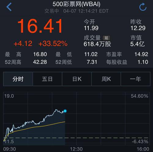 请问第一季度亏损7296.9,第二季度盈利8869.8