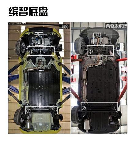 平台的意义:CMF平台给逍客带来了什么