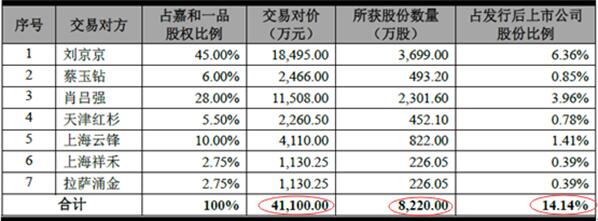 西安饮食董监高大换血 辞职前集体购买股票