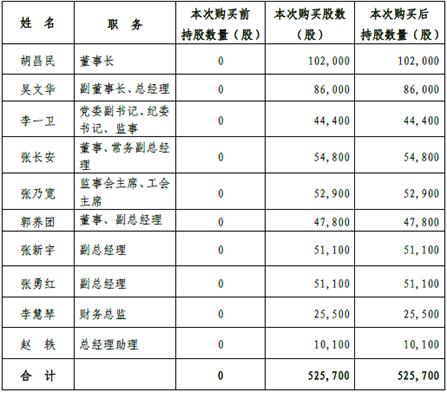 西安饮食董监高大换血 辞职前集体购买股票