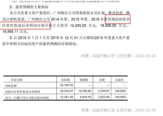 华谊兄弟并购隐患:银汉科技靠偷换会计概念完