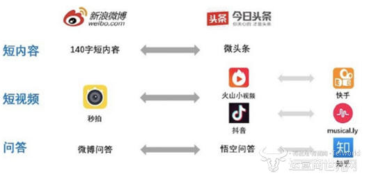 今日头条将关闭微博登录入口 明枪暗箭后彻底
